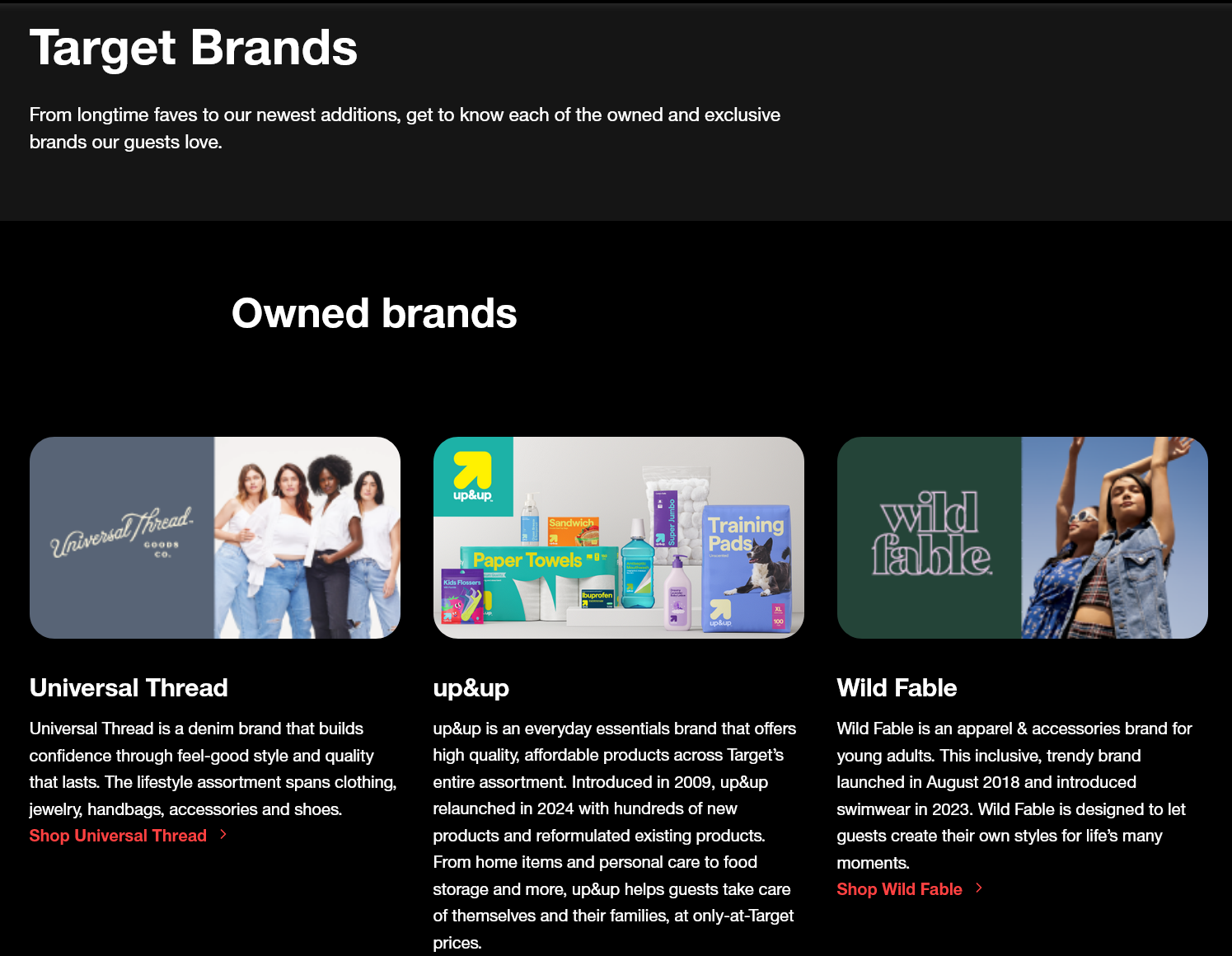 Target Privatel Label mart